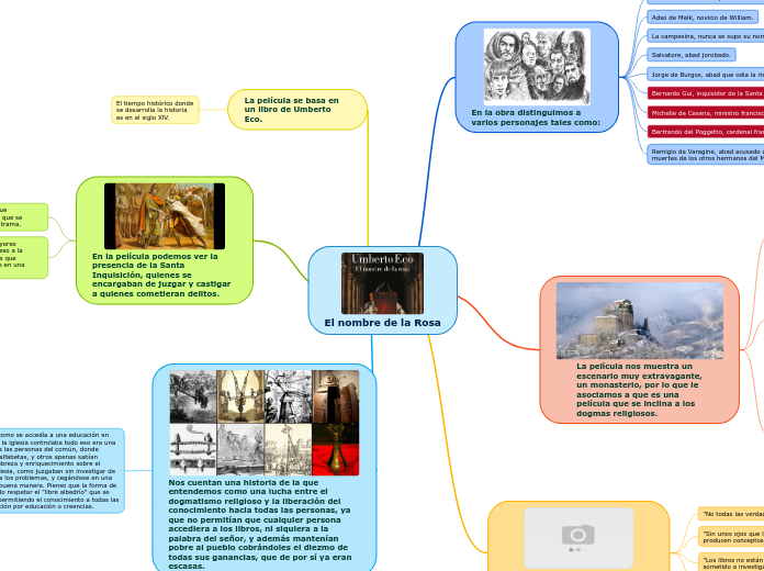 El nombre de la Rosa - Mind Map